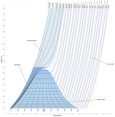 883px-Temperature-entropy_chart_for_steam%2C_US_units.svg.png
