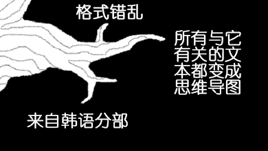 scp-600-ko_translated.png