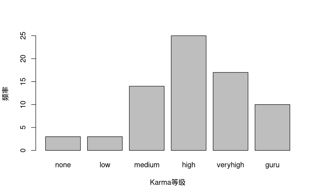 karmafactored.png