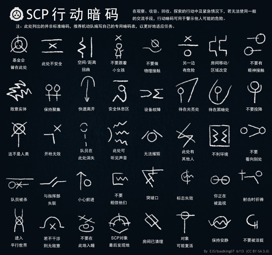 SCP Field Codes T2.jpg