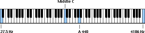 01Piano.GIF