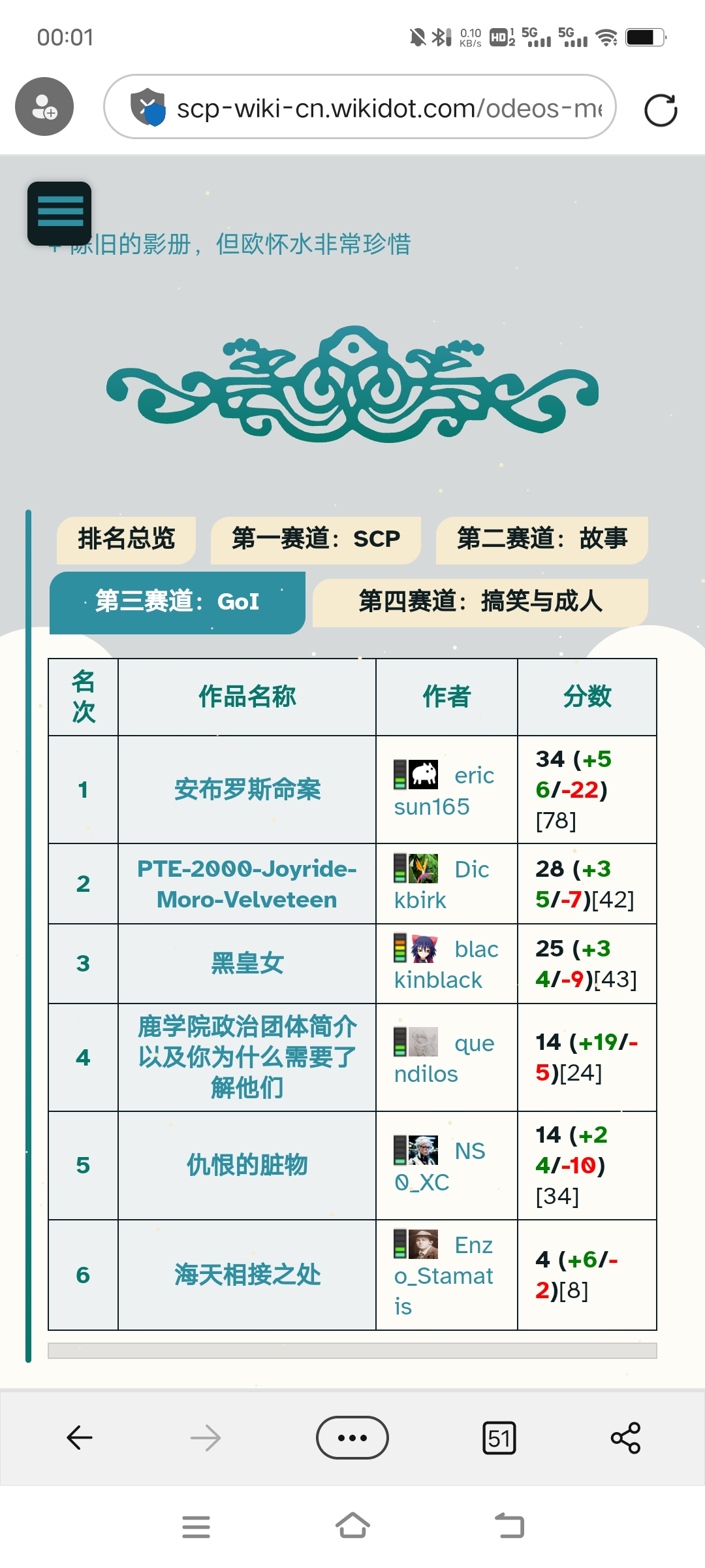 goisaidao