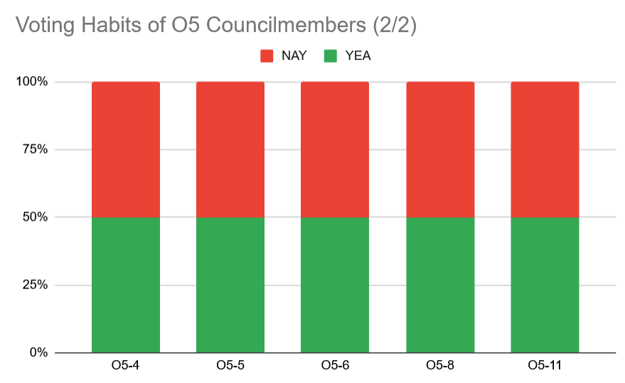 o5graph2.png