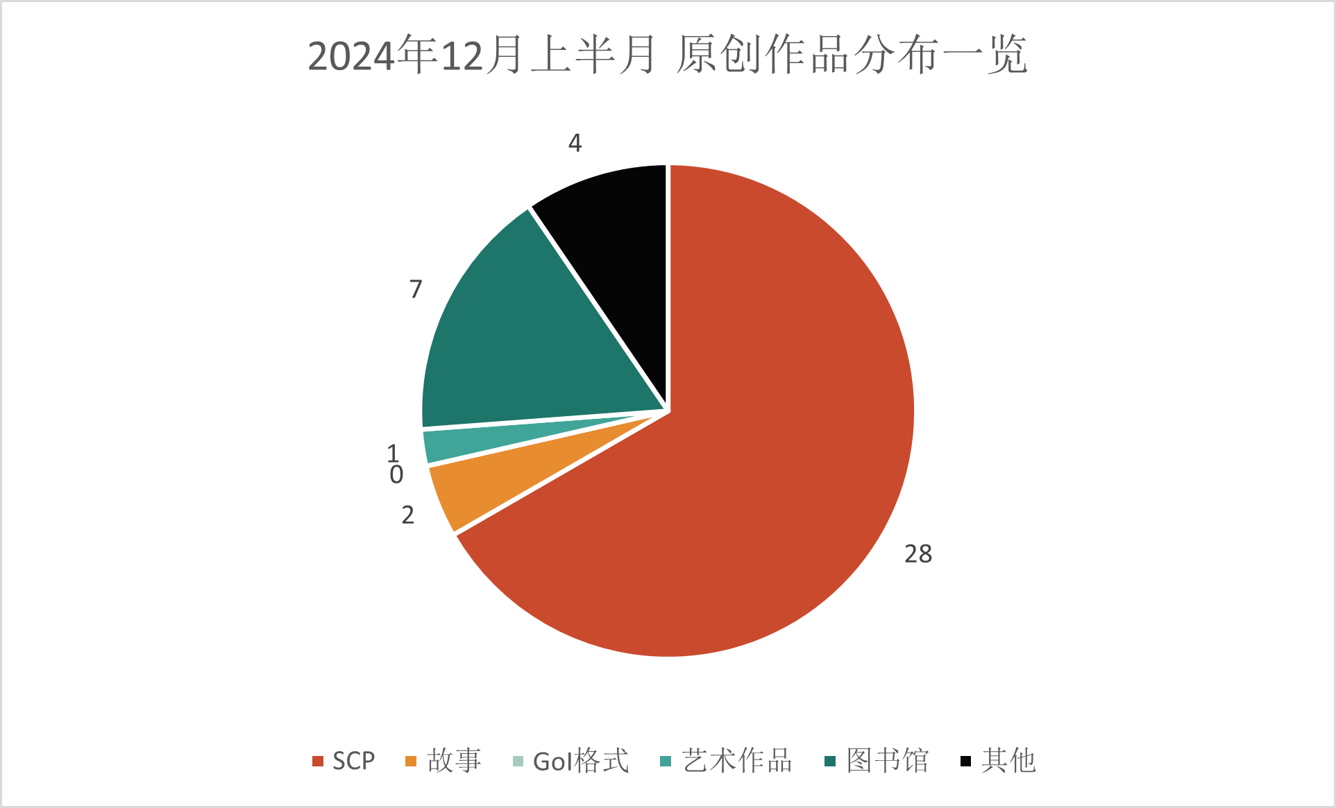 20241201S1