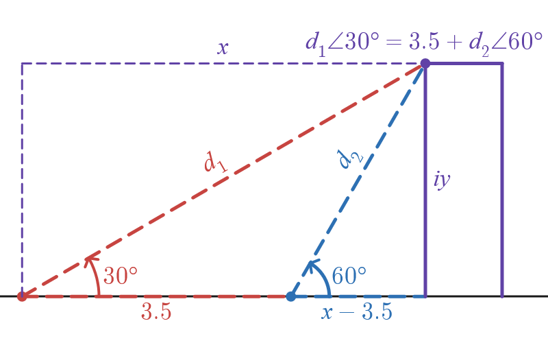A tower of height y is drawn alongside two points on the ground at both x and x minus two units to the left of it. Two dashed lines are drawn from those points to the top corner of the tower. The first line has an angle of thirty degrees and a length of d subscript one units, while the second line has an angle of sixty degrees and a length of d subscript two units.