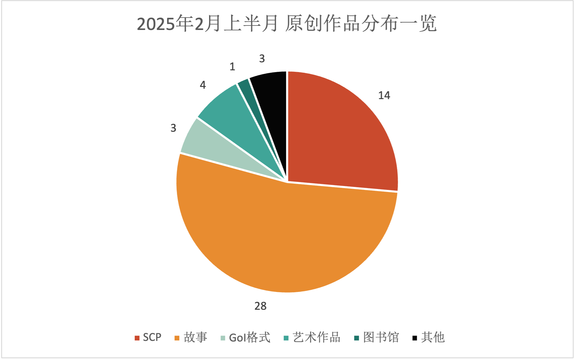 20250201S1