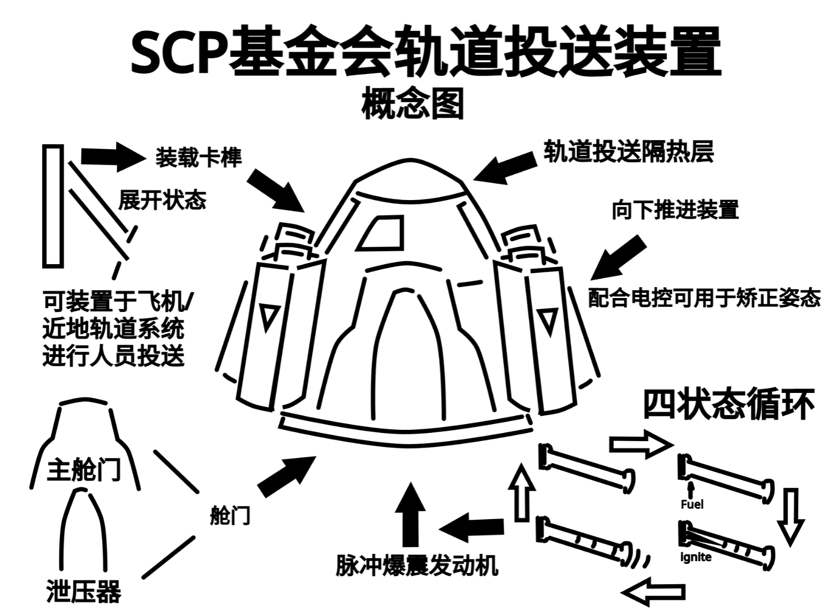 SCP基金会轨道投送装置概念图