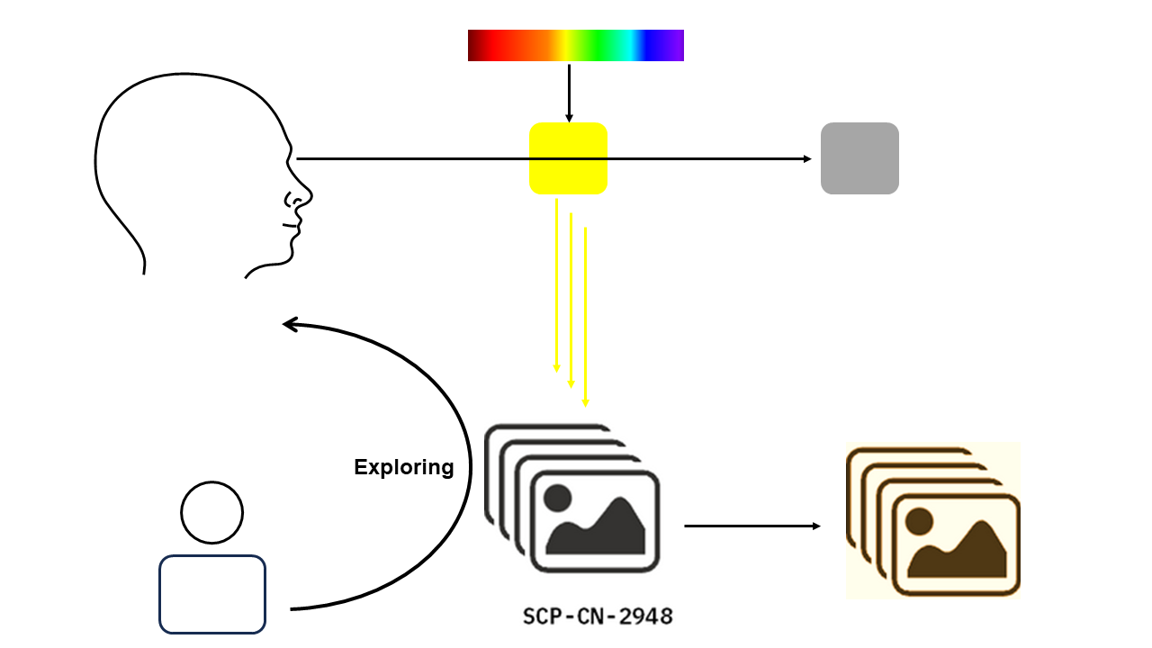 colortaking