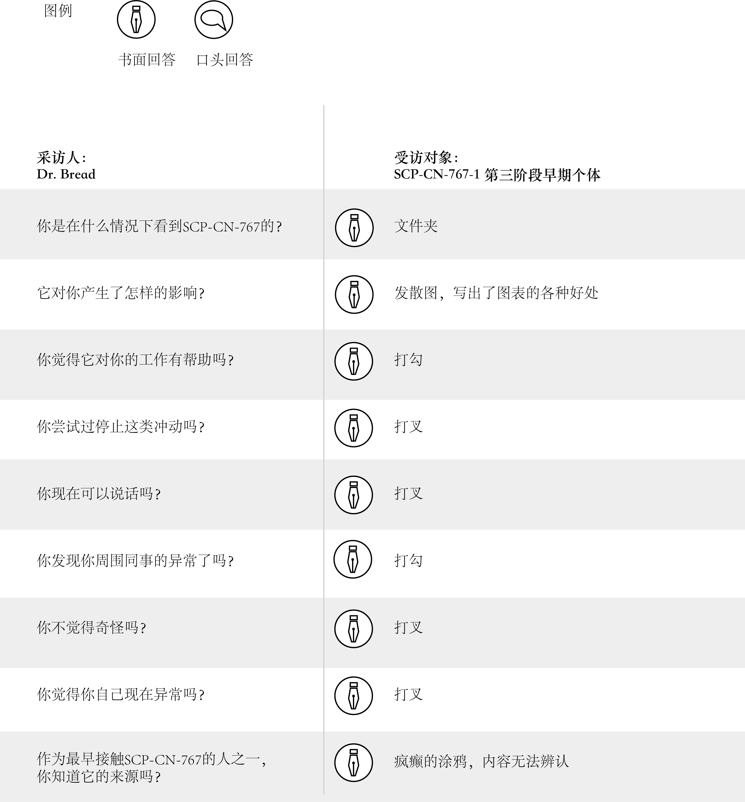 7号