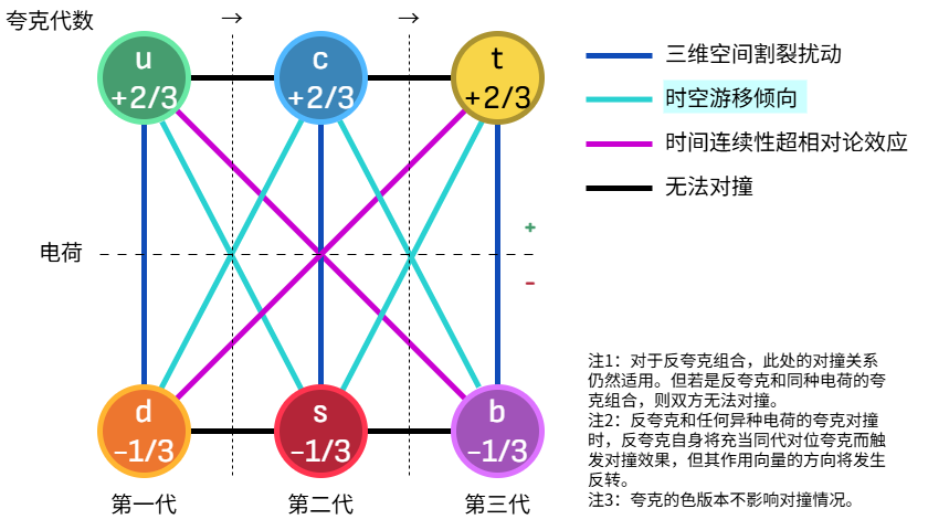 Quark_Collision_Model.png