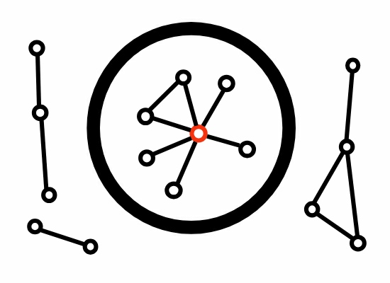 社交圈示意图