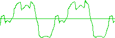 电吉他演奏A440的波形图 13ElecGtr.GIF