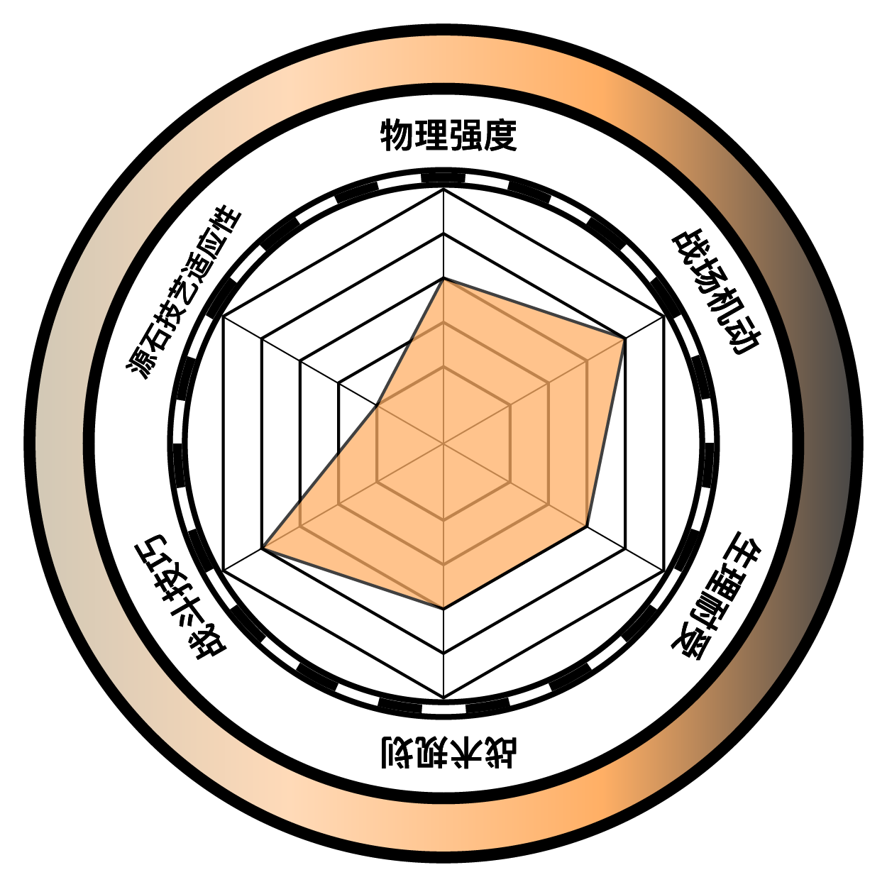 a6-shang.png