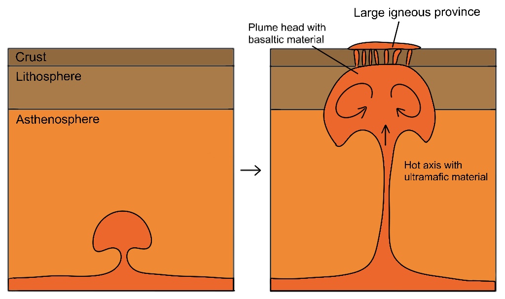 Mantle_plume_model.jpg