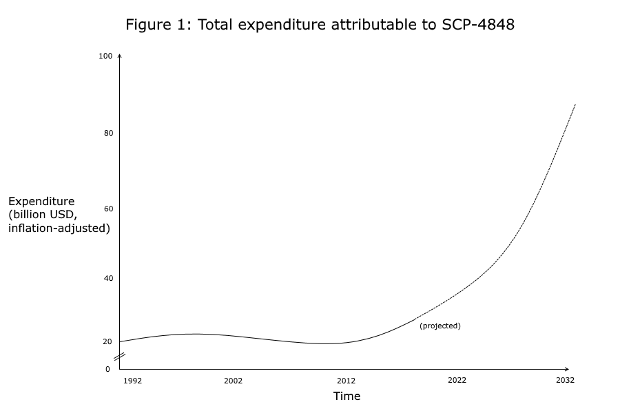 4000graph2.png