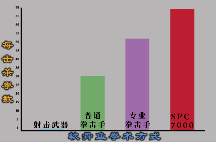 SPC-7000 PPK Graph.png