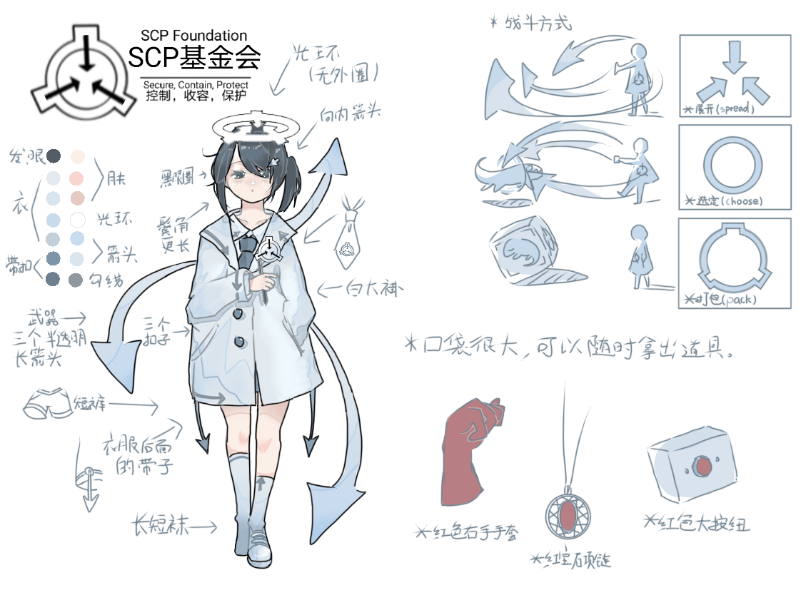 SCP-FOUNDATION().png