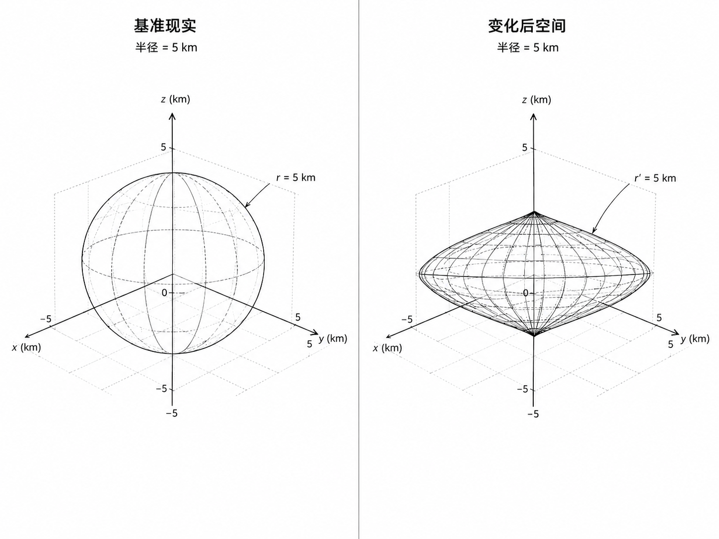 AIGC BY CHATGPT