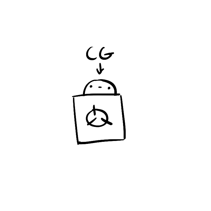 cg2