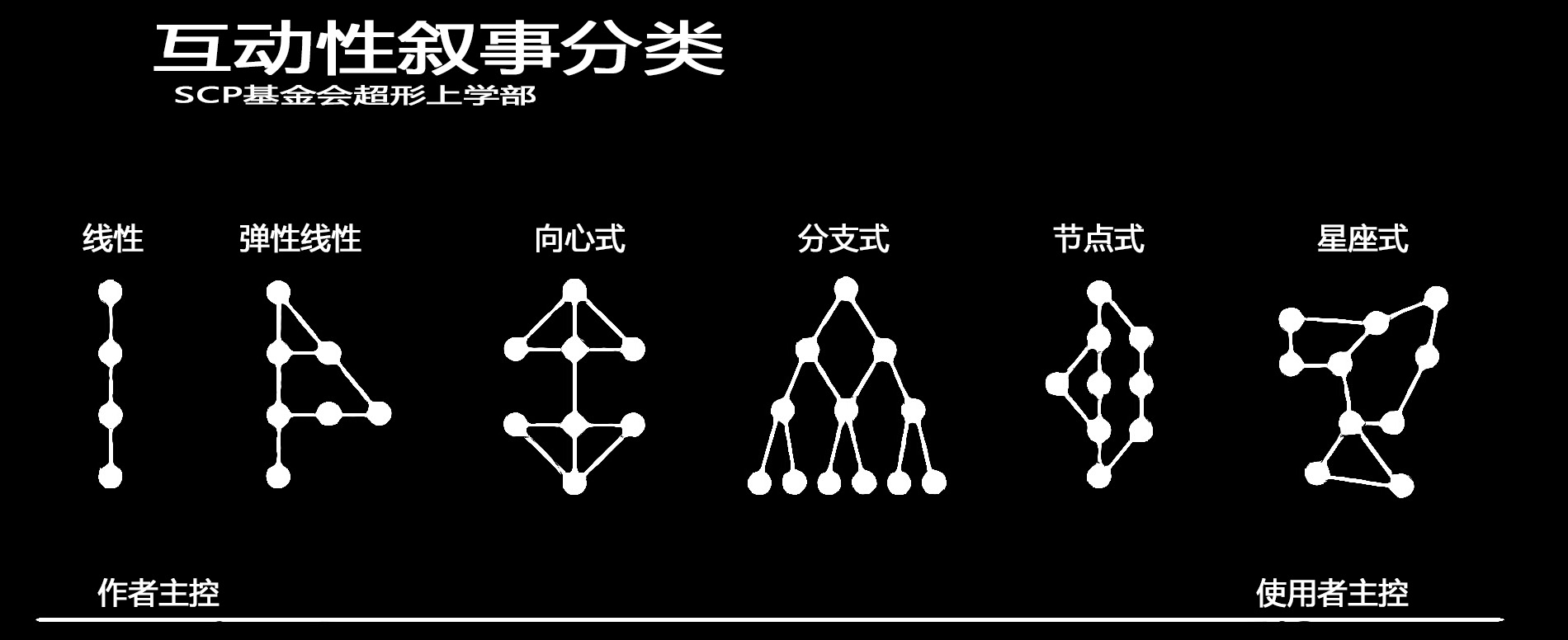 TYPOLOGY.jpg