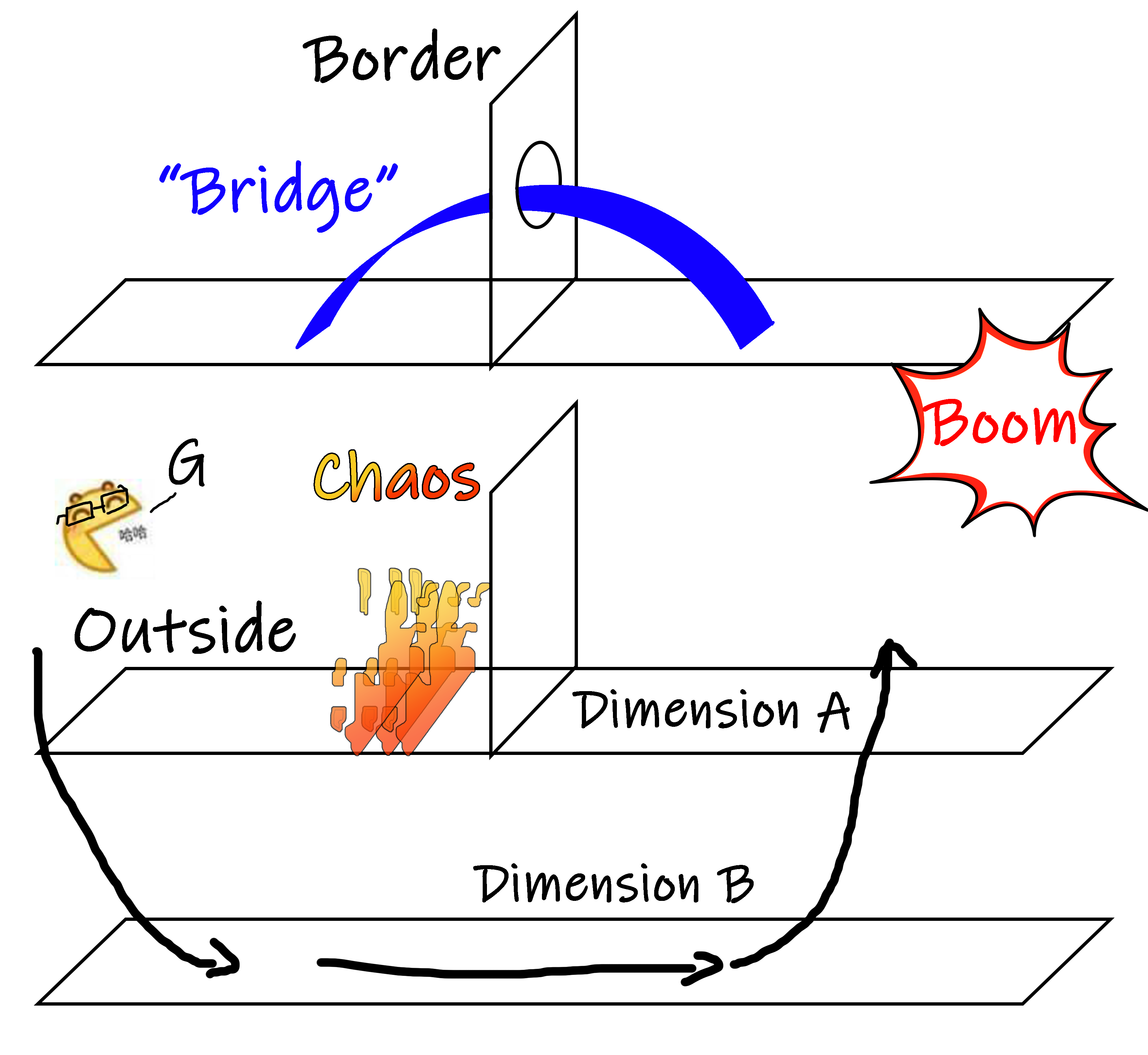 bridge.png