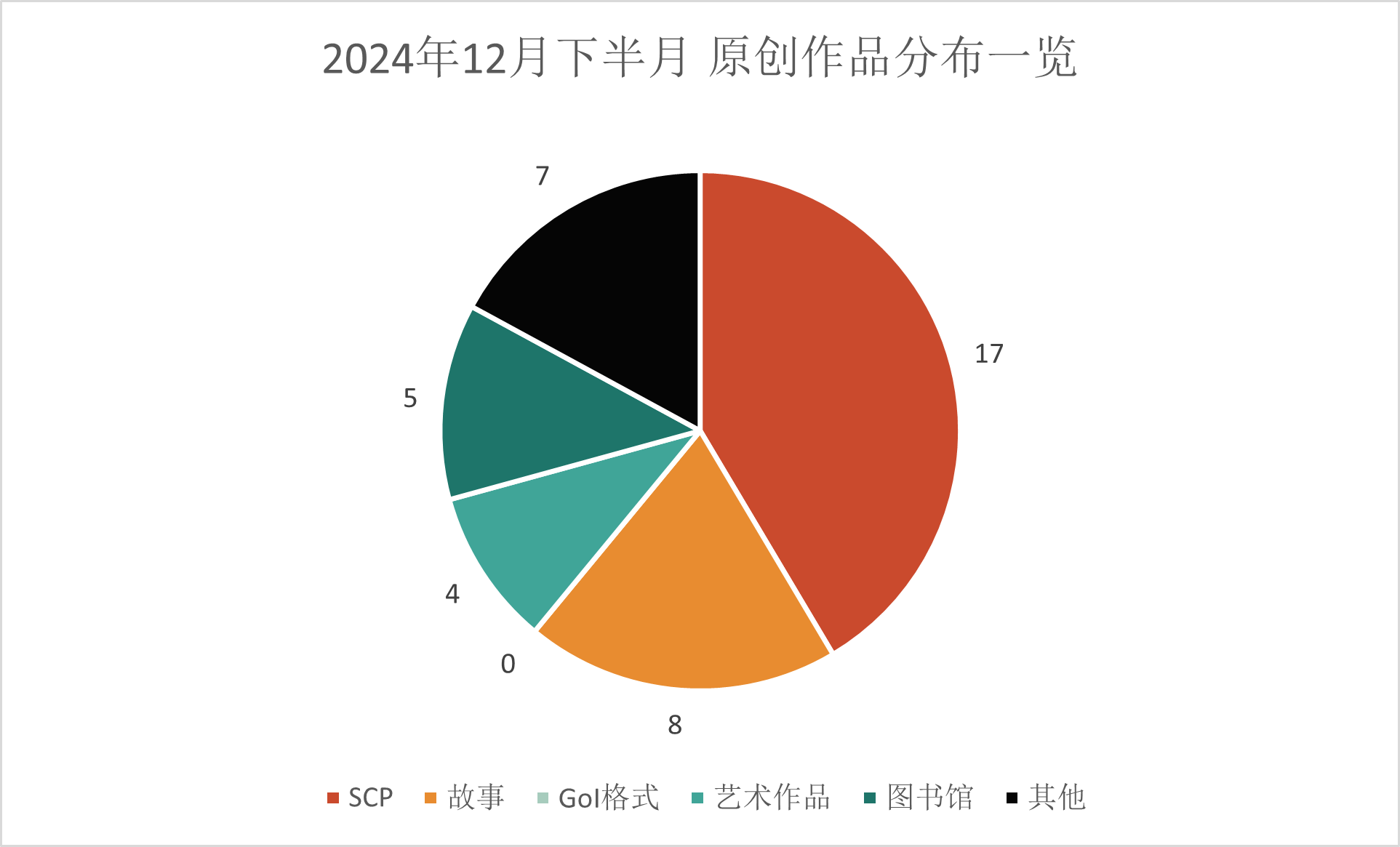 20241202S1