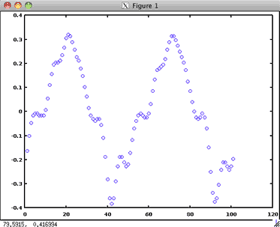 离散的数字信号 graphDiscrete.png