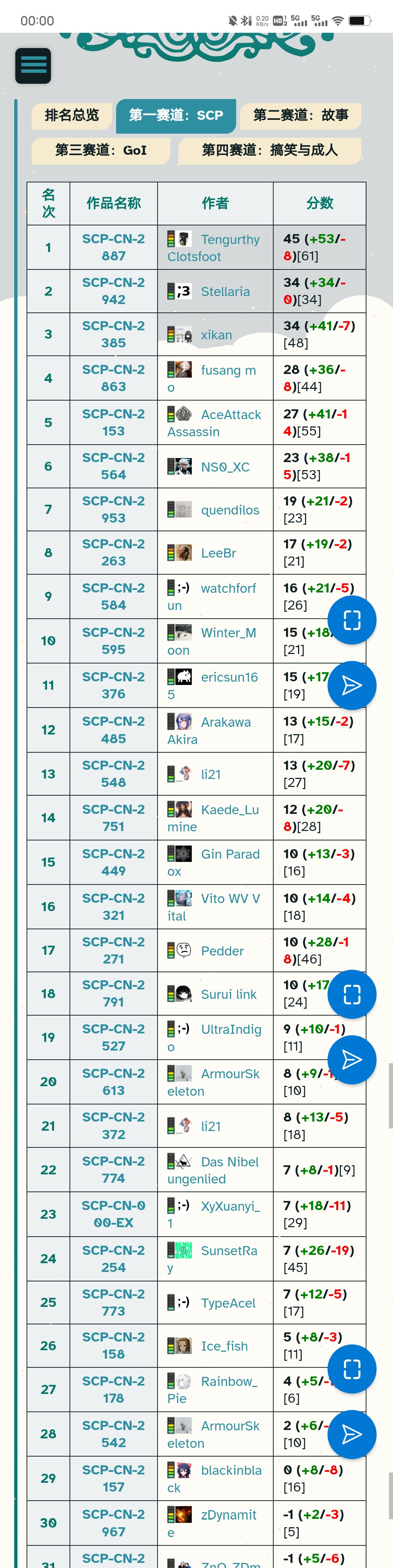 scpsaidao
