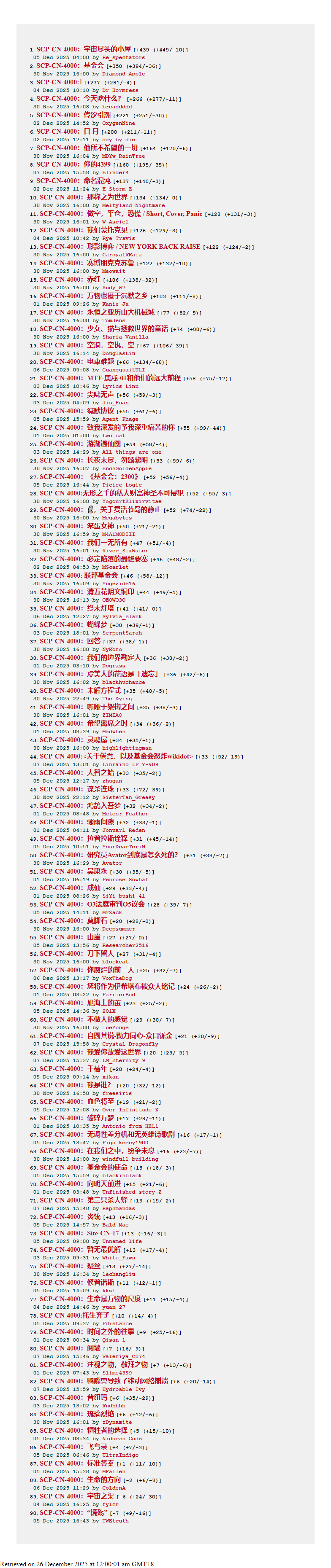 cn4k-contest-results-formatted.png