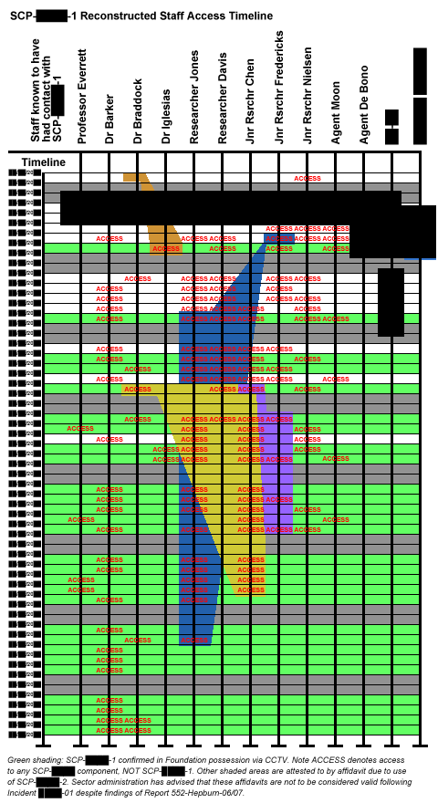 teapot-access-timeline.png