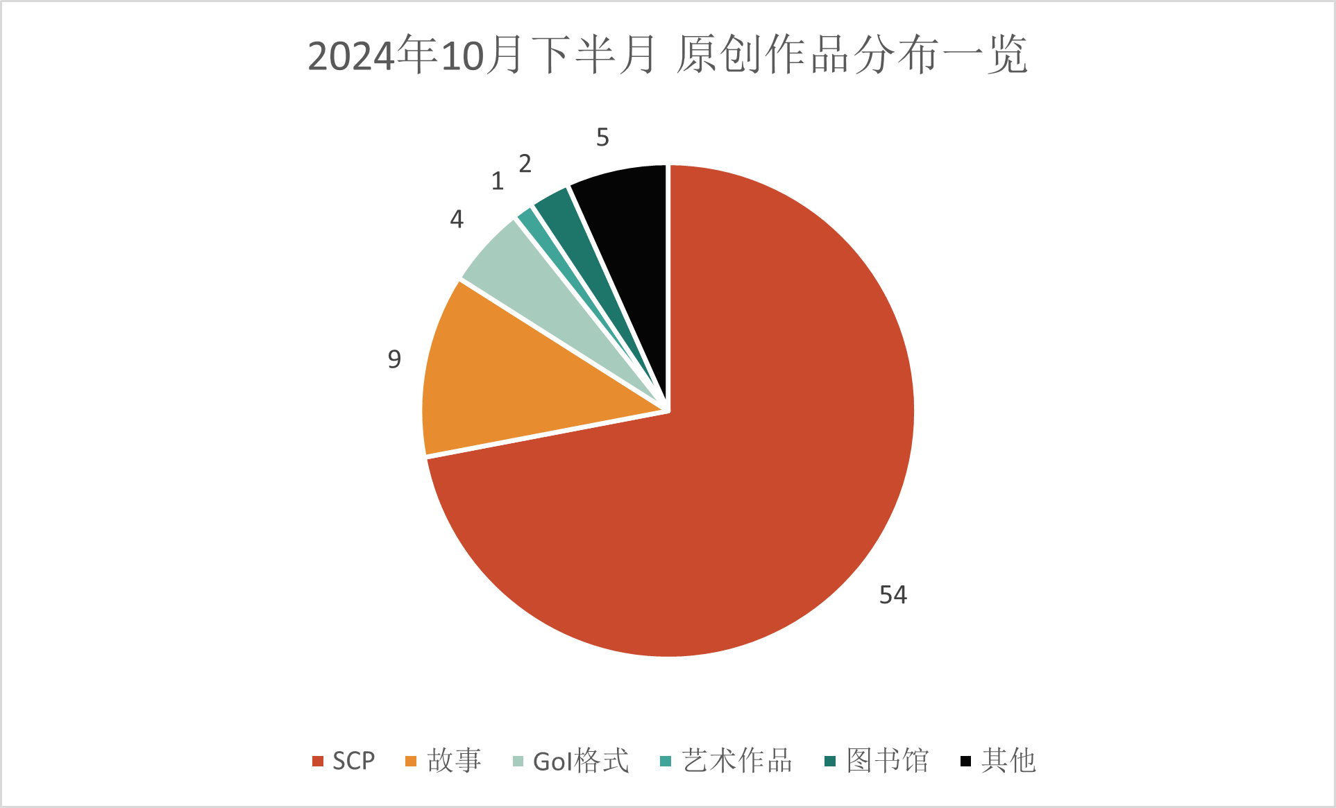 20241002S1