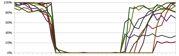 outage.png