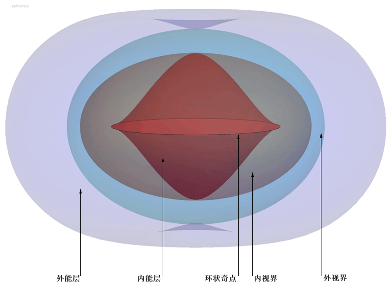 Kerr-surfaces.png