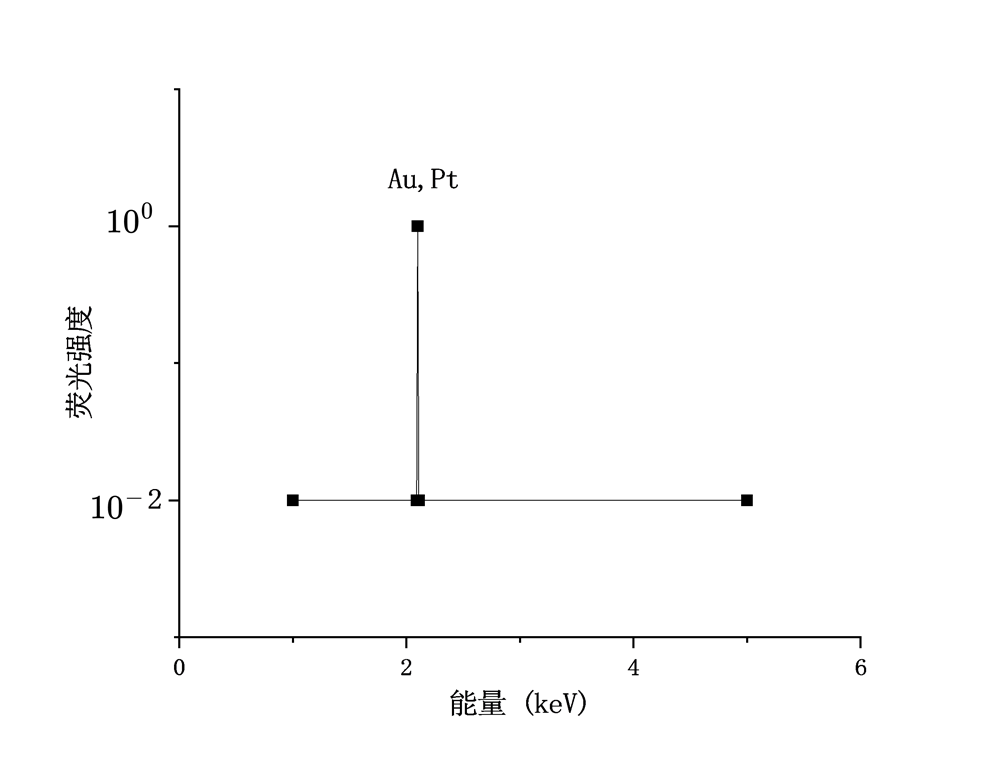 x能谱.png