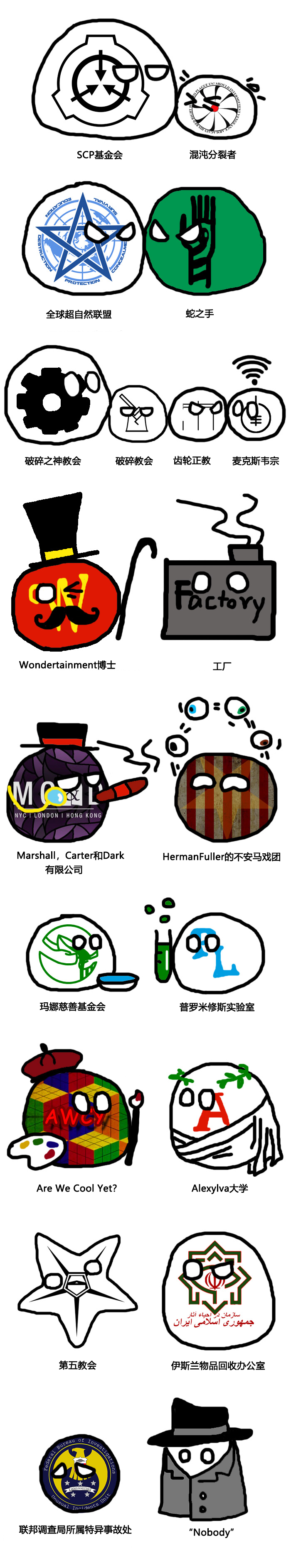 Groups of Interest.jpg