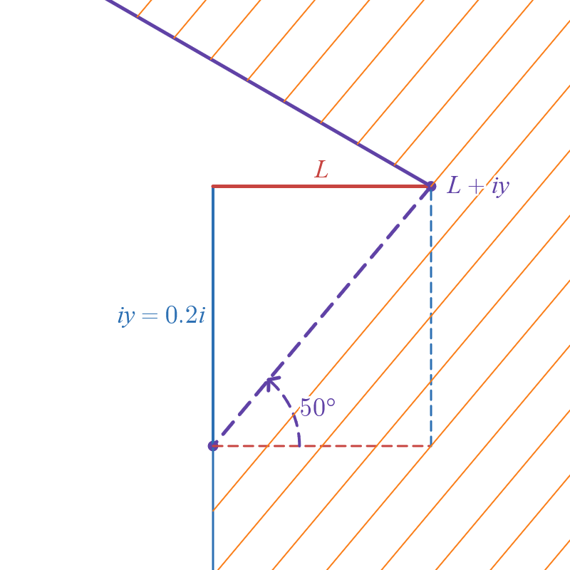 A roof overhangs the side of a house by some length L. The sun's rays hit the roof and side at an angle of fifty degrees from the horizontal, thus forming a right triangle with a width of L. The height of that right triangle is zero point two units.