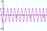 高频(高音) 03HiFreq.png