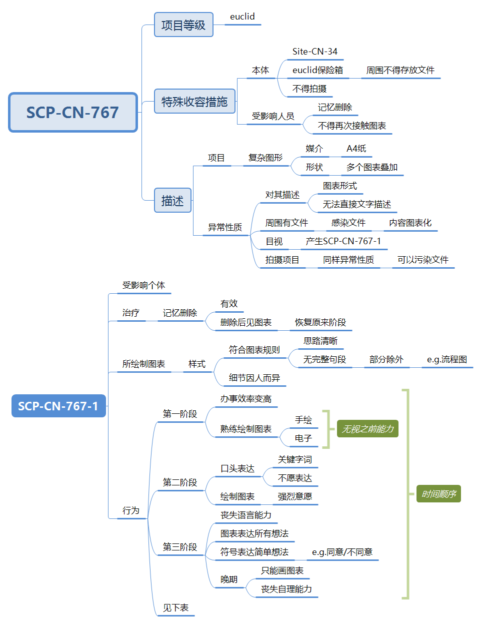 图表症新新.png