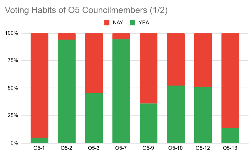 o5graph1.png