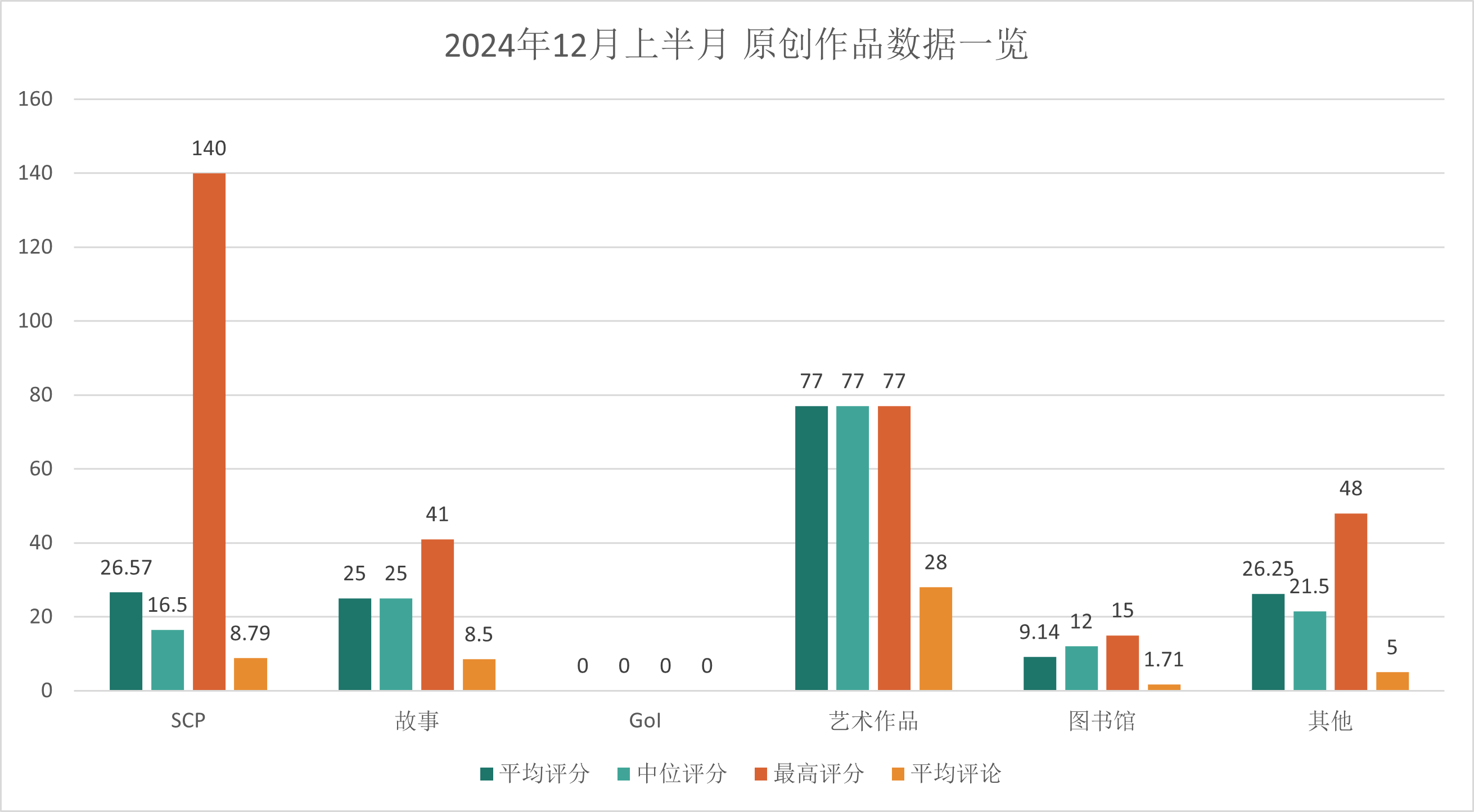 20241201S2