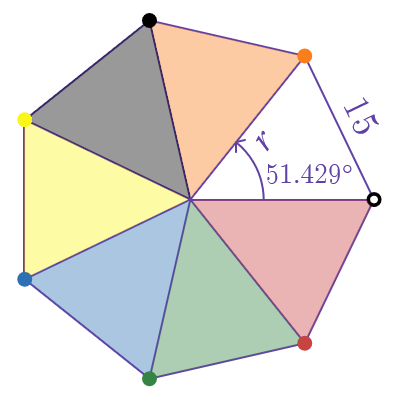 A regular seven-sided polygon with a side length of fifteen is drawn; its internal angles are fifty one point four two nine degrees each, and each of its seven sectors are shaded with a different color: white, orange, black, yellow, blue, green, red.