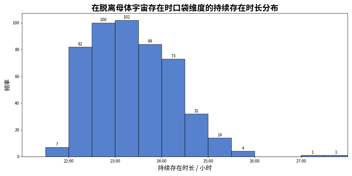 Data_Existence-Freq.png