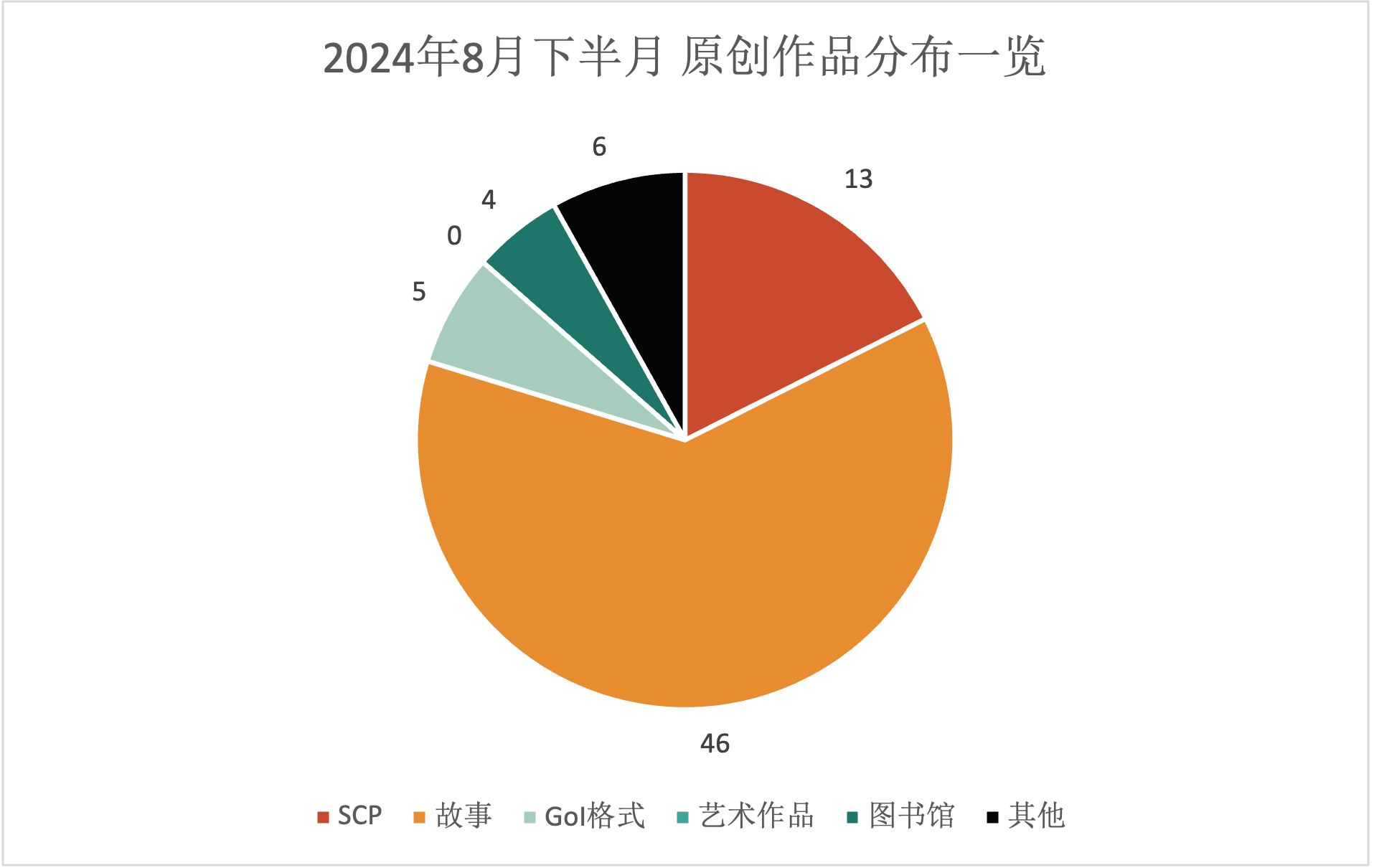 20240802S1