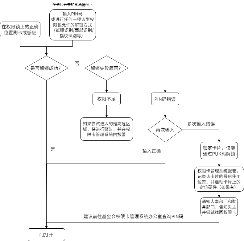 flowchart.png