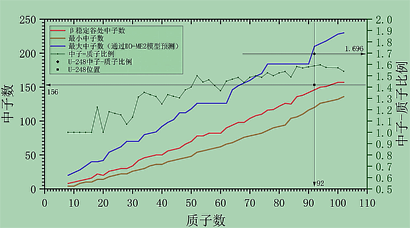 4000-6