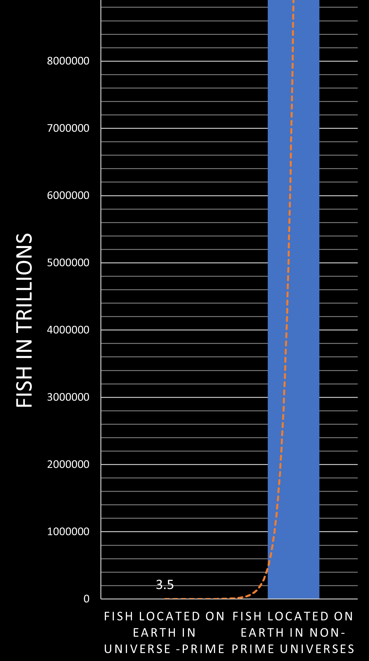 FishGraph4.png