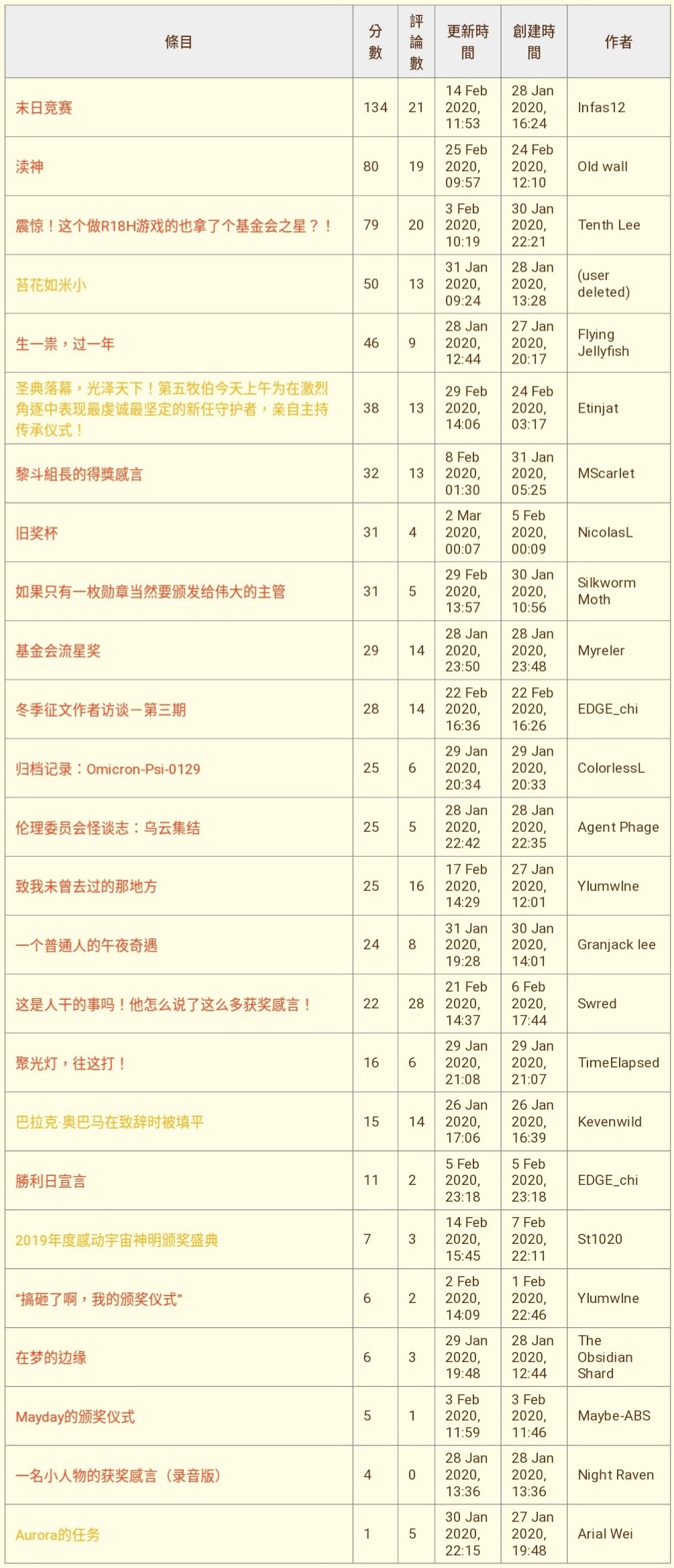2020 winter contest result.jpg