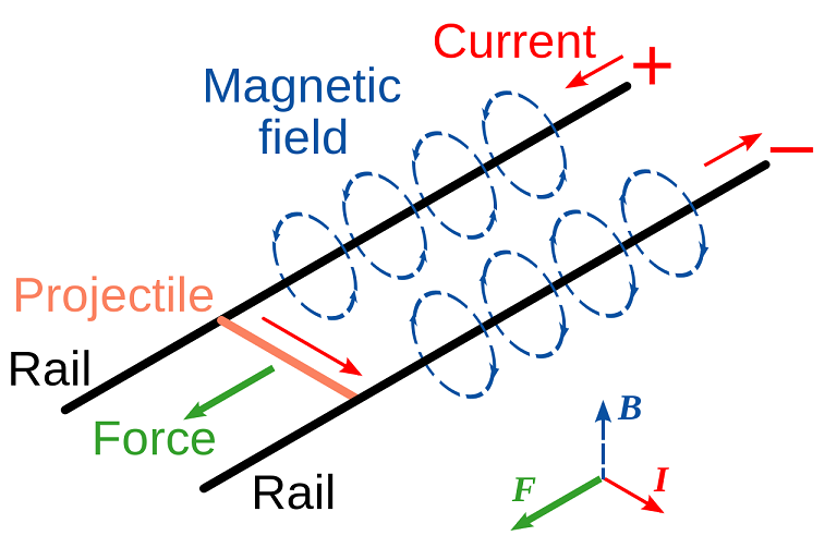 1280px-Railgun-1.png