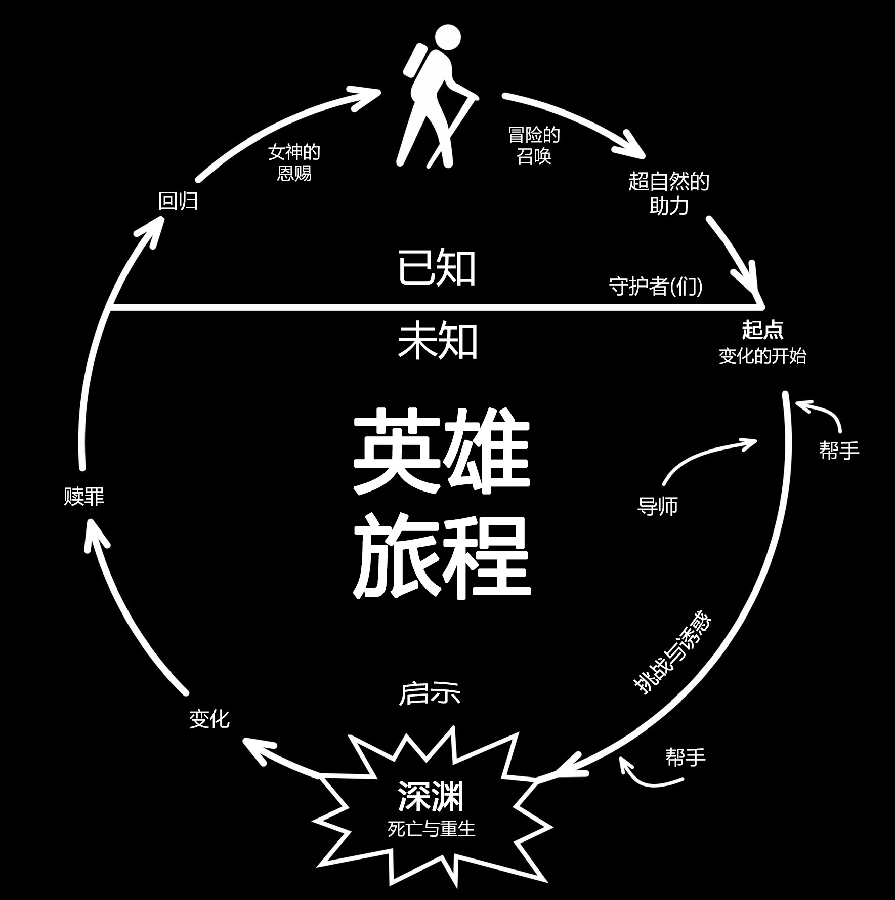 THE-HEROS-JOURNEY.jpg