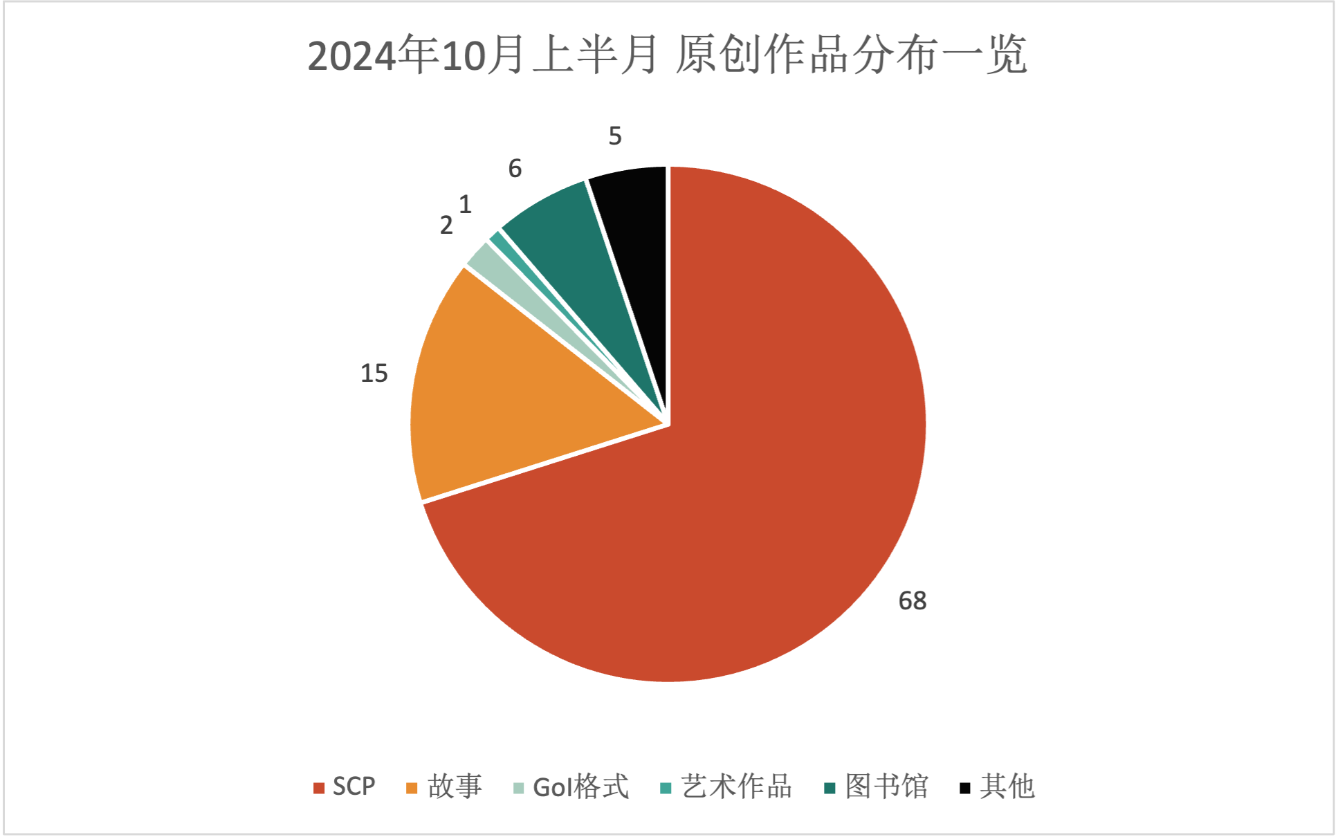 20241001S1